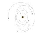 Niels Bohr, Mobile