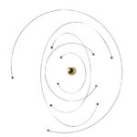 Niels Bohr, Mobile