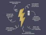 Little Lights Lightning Bolt – Wandleuchte Blitz aus Holz – Bild 3